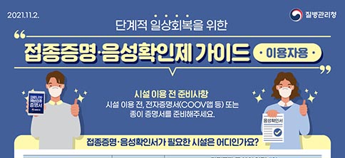 (이용자용) 단계적 일상회복을 위한 접종증명, 음성확인제 가이드